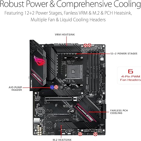 Asus ROG Strix B550-F Gaming WiFi II AMD AM4 (3rd Gen Ryzen) ATX Motherboard